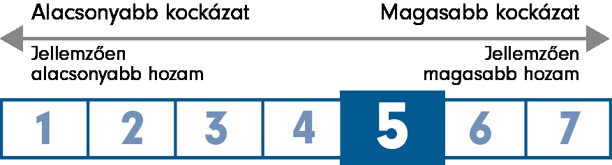 Global Dividend Fund AACCUSD GLOBAL DIVIDEND FUND AACCUSD Megközelítés és stílus Daniel Roberts alulról felfelé irányuló megközelítést alkalmaz, és növekvő bevételszinttel és tőkenövekedési