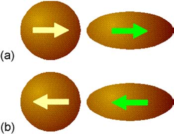 Dipólusmomentum, Debye-egység jele D Dipólmomentum molekula Debye molekula Debye molekula Debye HF 1.91 SO2 1.6 Metanol 1.7 HCl 1.05 CO 0.1 Etanol 1.7 HBr 0.79 CO2 0 Aceton 2.86 H 2 O 1.85 Fenol 1.