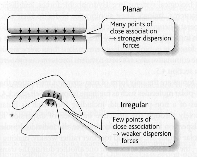 Van der Waals kölcsönhatás példái A London féle