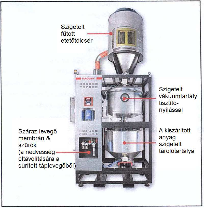 Vákuumszárítóval gyorsabban, kisebb energiaráfordítással és kisebb oxidációs terheléssel száríthatók ki a műanyag granulátumok.