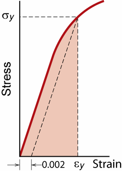 Hőmérséklet függf ggés A hőmérséklet növelésekor a fémek Young modulusa csökken folyáserőssége csökken szalítószilárdsága csökken duktilitása viszont nő VII/9 Rugalmasság g (resilience esilience), U