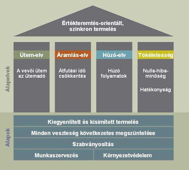 70 3.3 TPM program az AUDI HUNGARIA-nál 3.3. A TPM helye, és céljai az Audi ermelési rendszerében Az AUDI HUNGARIA-nál a TPM az APS (Audi Produkionssysem = Audi Termelési Rendszer) egyik fonos eleme.