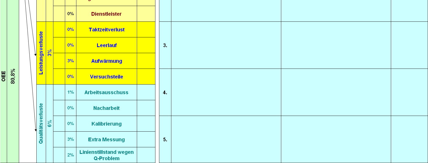 mőveleek összesíe veszeségidıi milyen részekbıl evıdnek össze. Meghaározhaó ovábbá az is, hogy az ado idıinervallumo ekinve mely hibák okozák a legöbb veszesége.