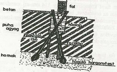 Az ágyazóhabarccsal kitöltött furat közepére 89 vagy 114 mm-es, mandzsettás (szelepes) acélcső kerül.