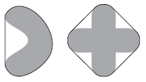 helyzete, területe befoglaló konvex alakzat, héj (convex hull) méretei, helyzete, területe