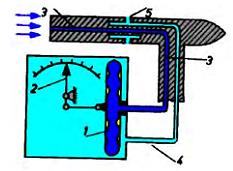 A sebesség mérése a Pitot- csővel A vízszintes sebesség fenntartása (képlete) v = 2G c y φa G= lj. súlya c y =emelőerő tényező φ= levegő sűrűsége (ez a változó!