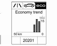 Üzemanyag-takarékos lehetőség jelezve. A kikapcsolt fogyasztó eltűnik a listáról, és a fogyasztási érték frissítésre kerül. Economy trend: Az átlagos fogyasztásalakulást jelzi 50 km távolságon.