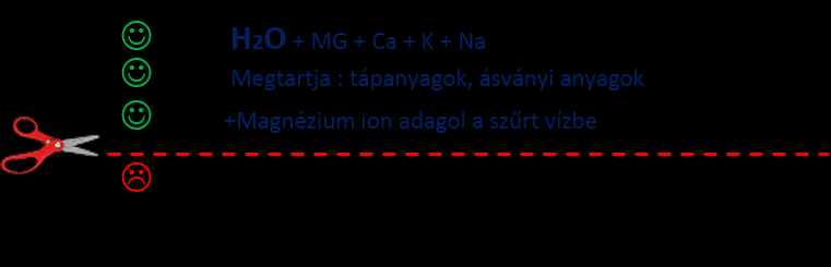 sportolóknak + Mg ionokat