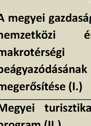 .) Regionális KEM TFP/ITP célok (I-IV) NYITRA GSZFP közlekedési infrastruktúra javítása és rákapcsolása a magasabb szintű hálózatokra IKT-k minőségének és elérhetőségé nek növelése Szociális hálózat