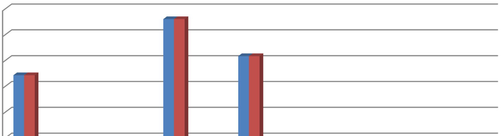 5. Megyei és helyi emberi erőforrás fejlesztések, 5.1.