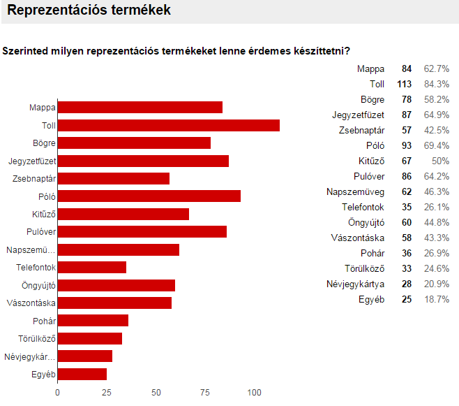 27 Sujtó Attila kommunikációs