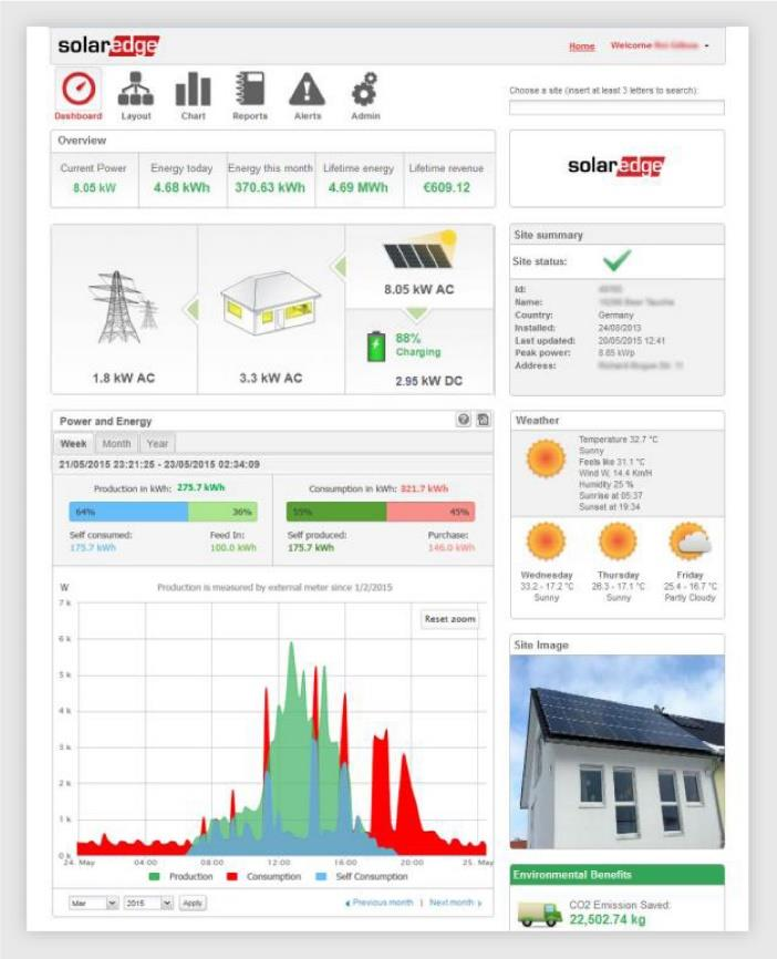 11.3. Amikor már nem csak az energiahozam számít Magyarországon a villamosenergia törvény szerint a villamosenergia hálózat üzemeltetőjének korlátozás nélkül át kell vennie a háztartási méretű