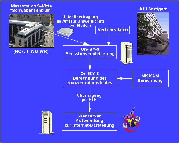 Lehetőségek http://www.stadtklima.de/stuttgart/schadstoffe/berechnung.