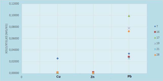 3. táblázat. Fizikai-kémiai paraméterek, valamint számított NP/AP arány a vizsgált mintákban. a=vizes oldatban mért; b=szárazanyagban mért; c=számított.