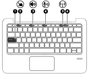 Jelzőfények Részegység Leírás (1) Caps lock jelzőfény Világít: A caps lock be van kapcsolva, így minden billentyű a nagybetűt írja. (2) Érintőtábla jelzőfénye Világít: Az érintőtábla ki van kapcsolva.