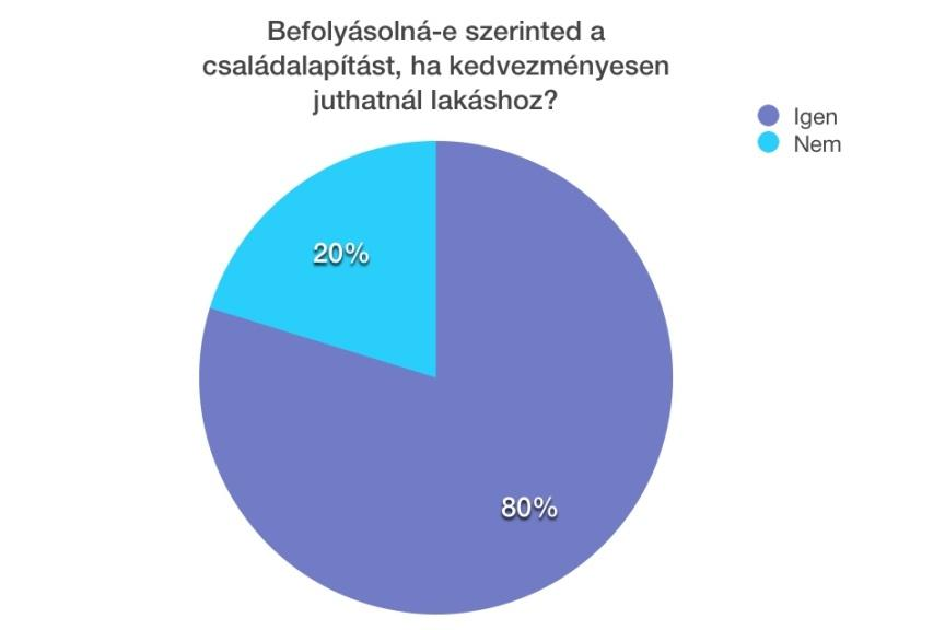 alapítani Magyarországon: saját