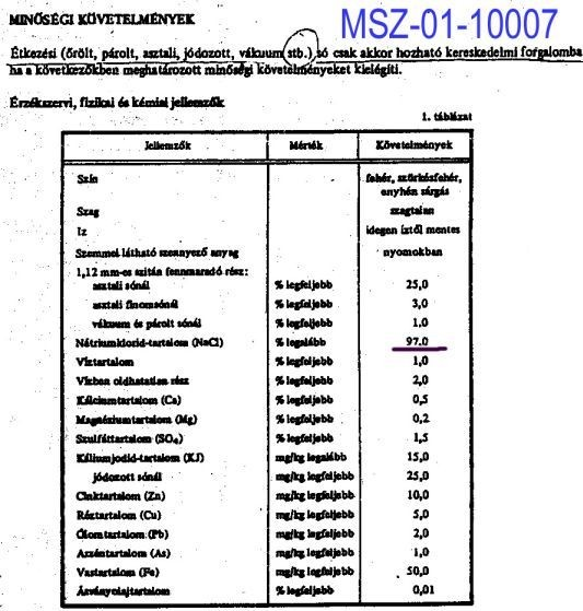 6. A MAGYAR SZABVÁNY VALAMENNYI NEM KÓSER ÉTKEZÉSI KONYHASÓBAN IS TILTJA A KÁLISÓ LEGKISEBB MENNYISÉGÉT IS. 7.