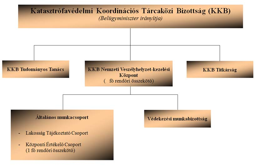 KKB NVK RENDŐRSÉGI