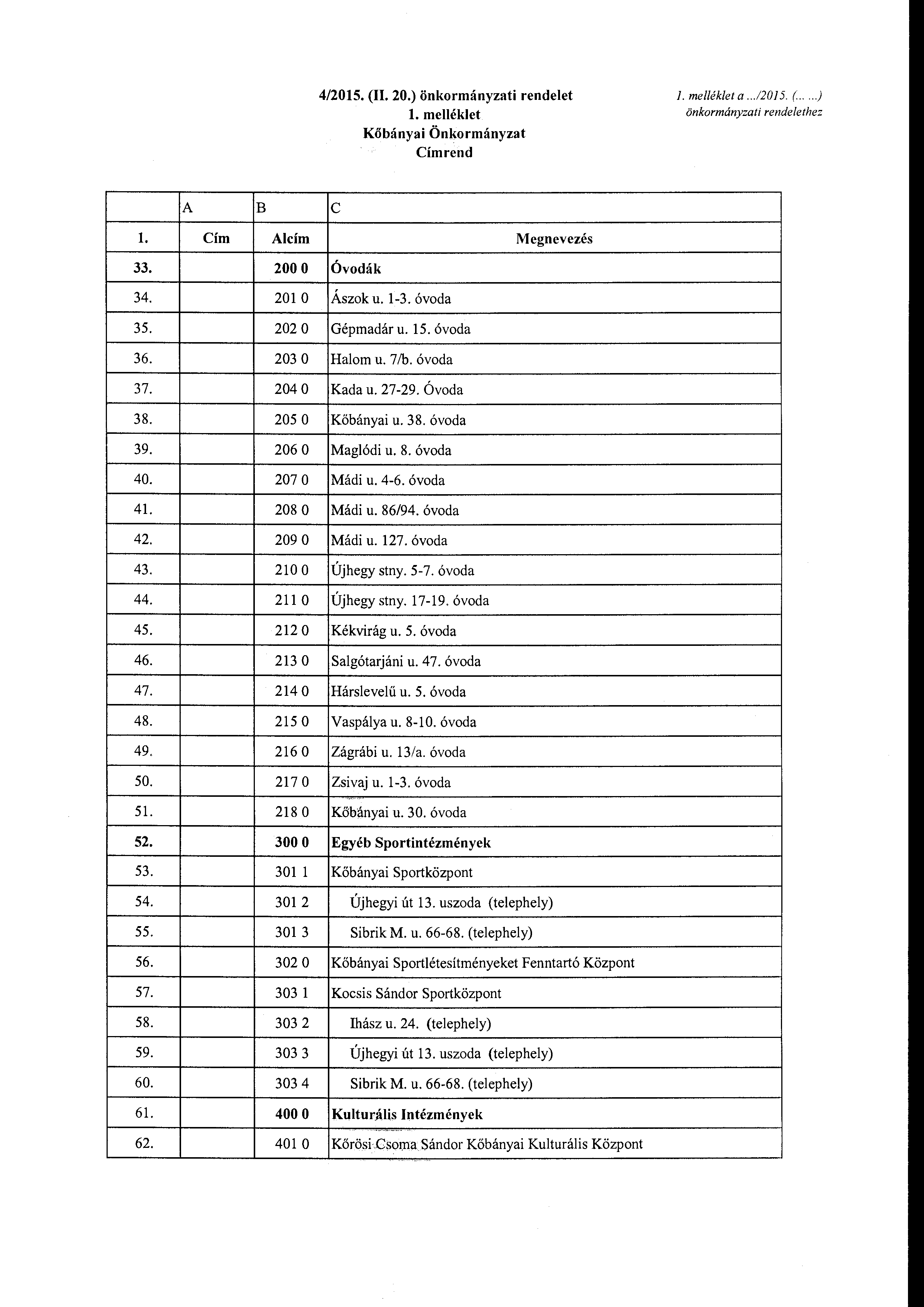 4/2015. (I 20.) önkrmányzati rendelet melléklet Kőbányai Önkrmányzat Címrend me!lék/et a.../20 15. (....) önkrmányzati rendelethez B c Cím lcím 33. 200 34. 201 35. 202 0 36. 203 37. 204 0 38. 205 39.