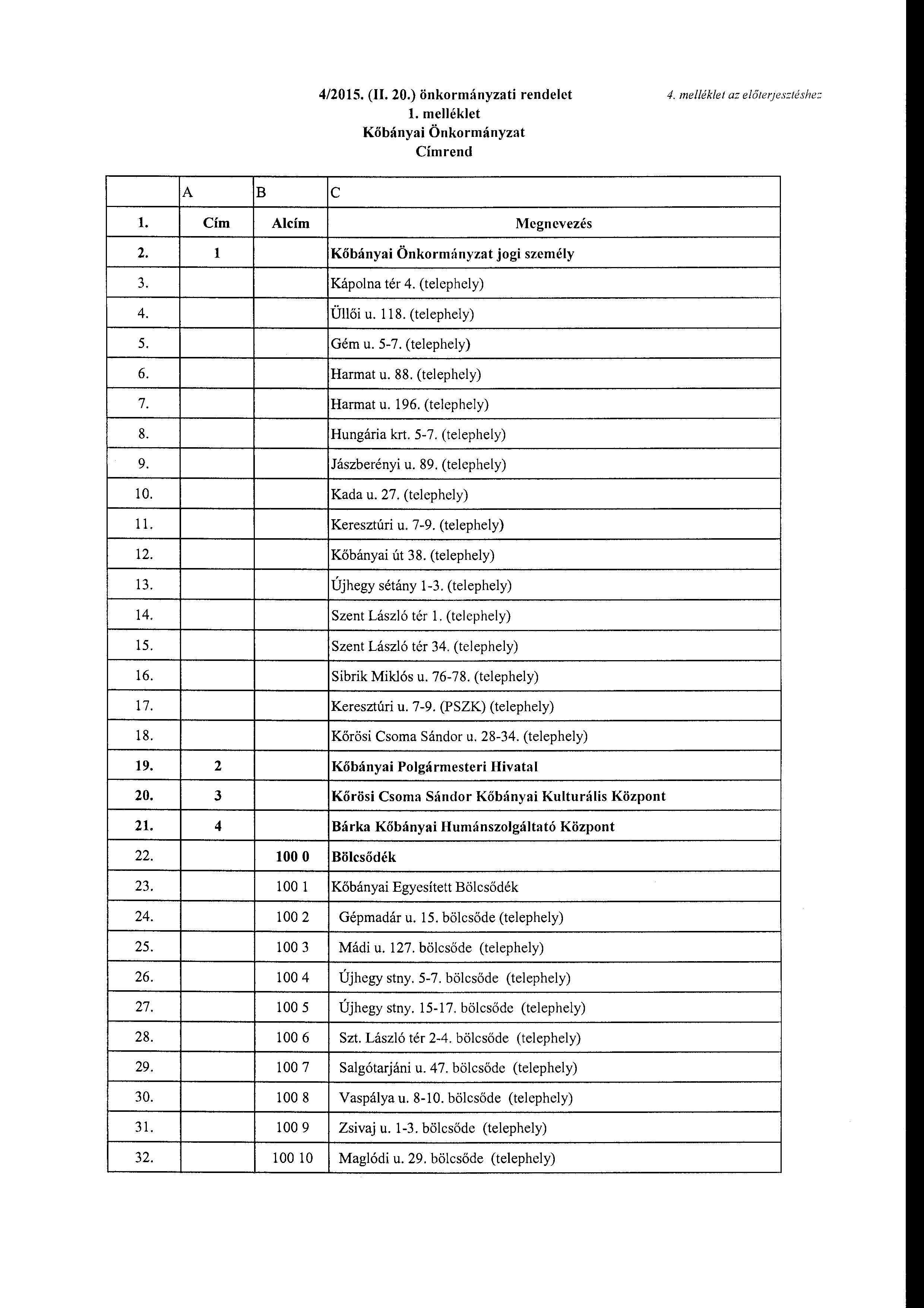 4/2015. (I 20.) önkrmányzati rendelet melléklet Kőbányai Önkrmányzat Címrend 4. me/lék/et az előter;esztéshe:: B c Cím lcím 2. l 3. 4. 5. 6. 7. 8. 9. 10. l 12. 13. 14. 15. 16. 17. 18. 19. 2 20. 3 21.