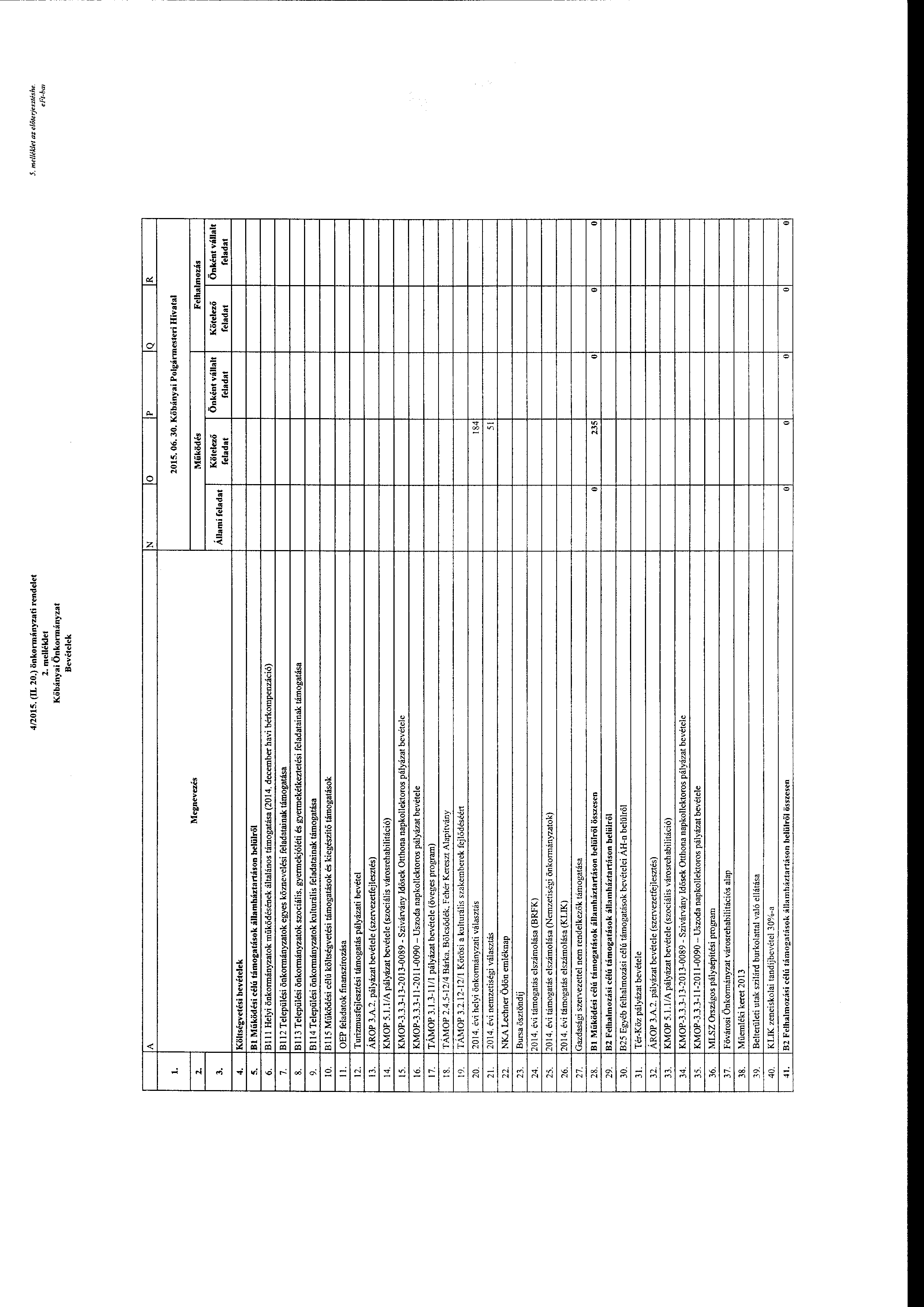412015. (IL 20.) önknnányzati rendelet 2. melléklet Kőbányai Önknnányzat Bevételek 5. me/lék/et azelőterjesztéshe. e Ft-bm N p Q IR ~ 3. 4.