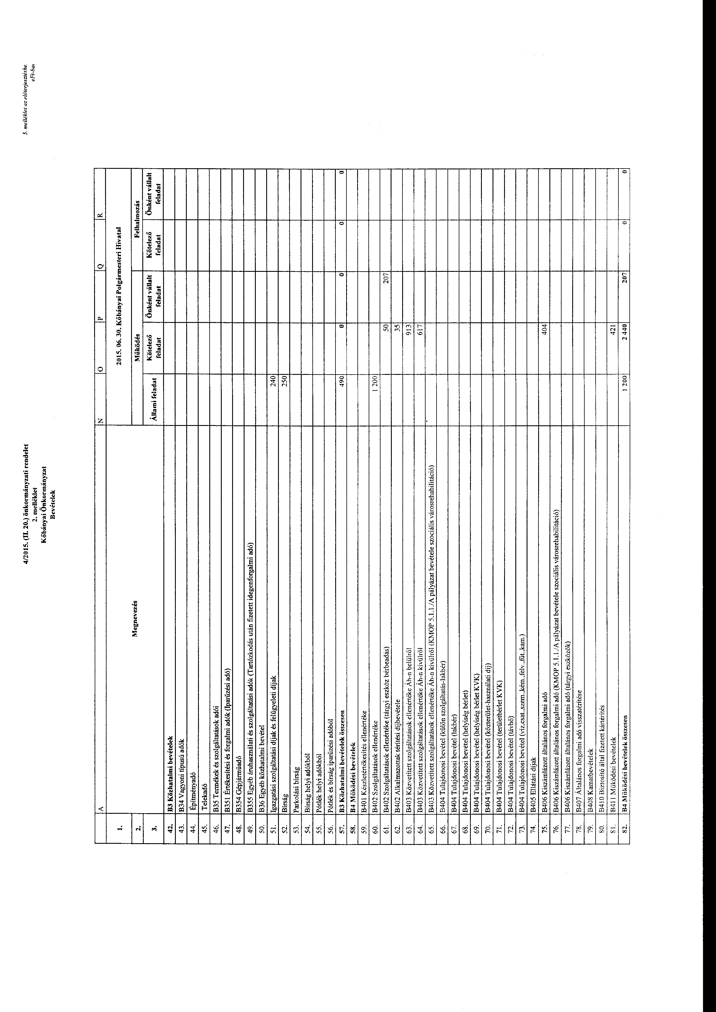 4/2015. (IL 20.) önkrmányzati rendelet 2. melléklet Kőbányai Önkrmányzat Bevételek 5. me/lék/et z előterjesztés he eft-bw N j P Q R ~ 3. 42. l B3 Közhatalmi bevételek Megnevezés Állami 2015.06.30.