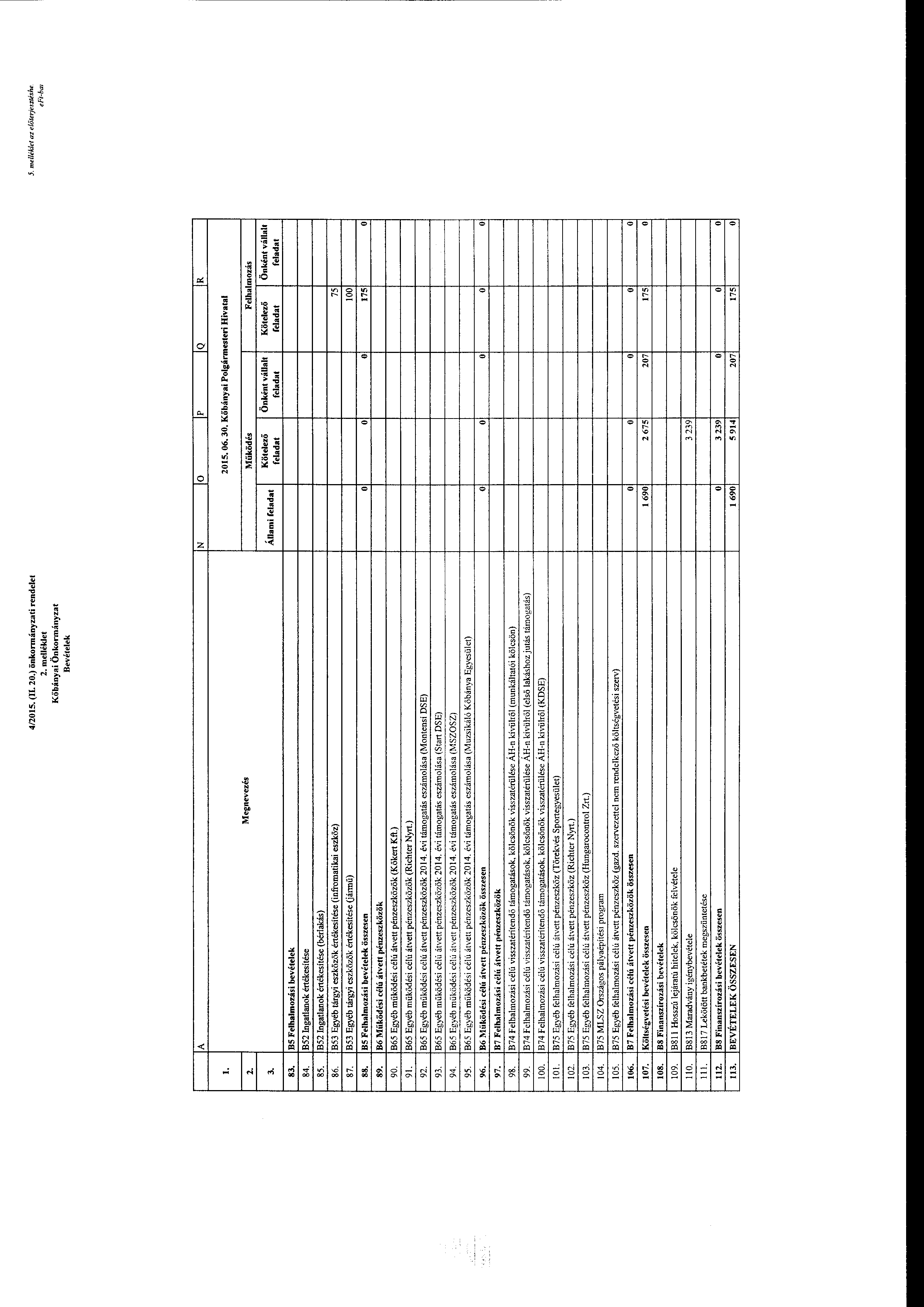 4/2015. (IL 20.) önkrmányzati rendelet 2. melléklet Kőbányai Önkrmányzat Bevételek 5. melléldet az előterjesztbhe eft-bw N p Q R ~ 3. 83. l BS Felbalmzási bevételek 84. IB52 Ingatlank értékesítése 85.