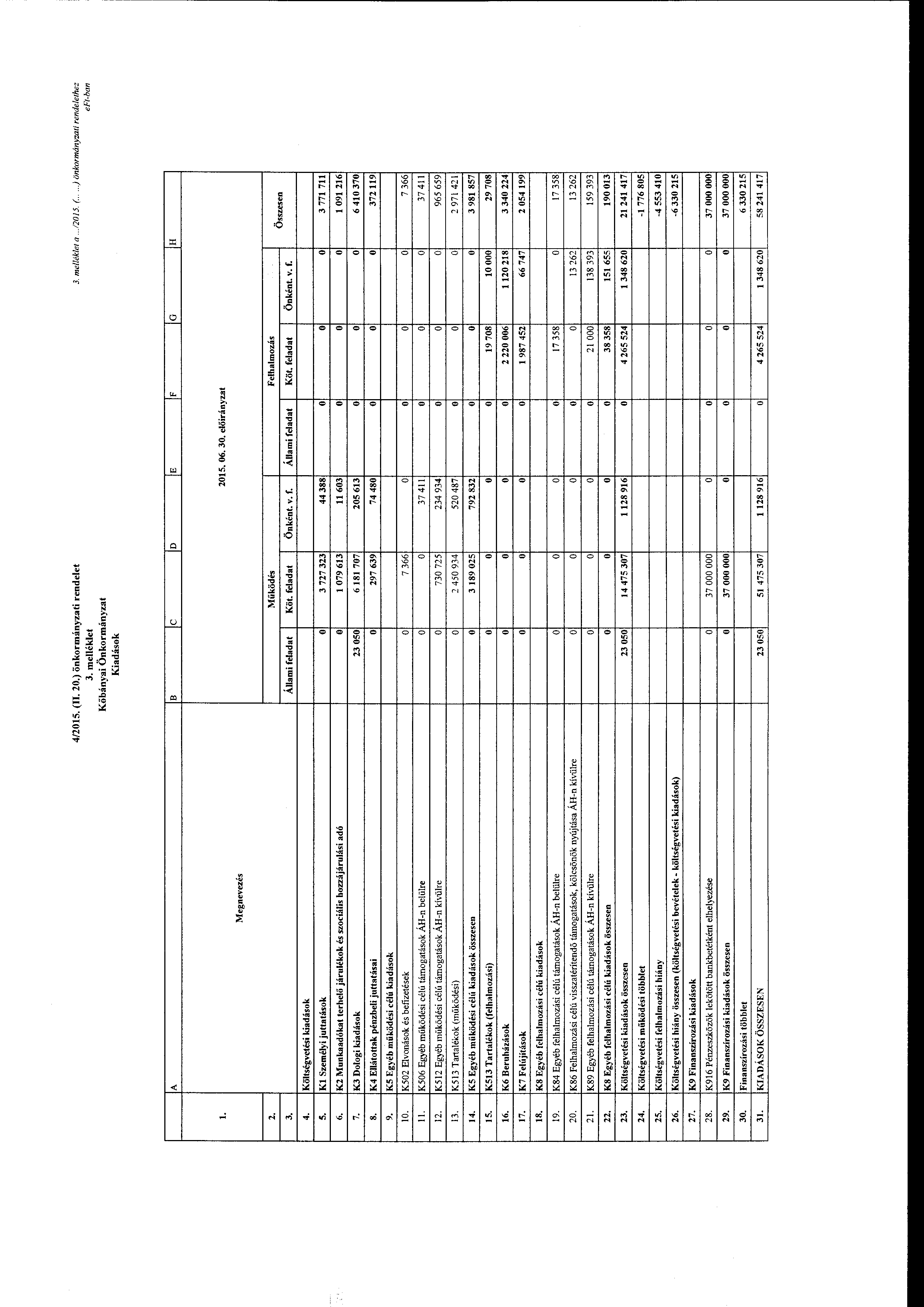4/2015. (JI. 20.) önkrmányzati rendelet 3. melléklet Kőbányai Önkrmányzat Kiadásk 3. me/lék/et a...12015. (.... )önkrmányzati rendelethez eft-ban B c D E F G H Megnevezés 2. 3. Állami Működés Köt.