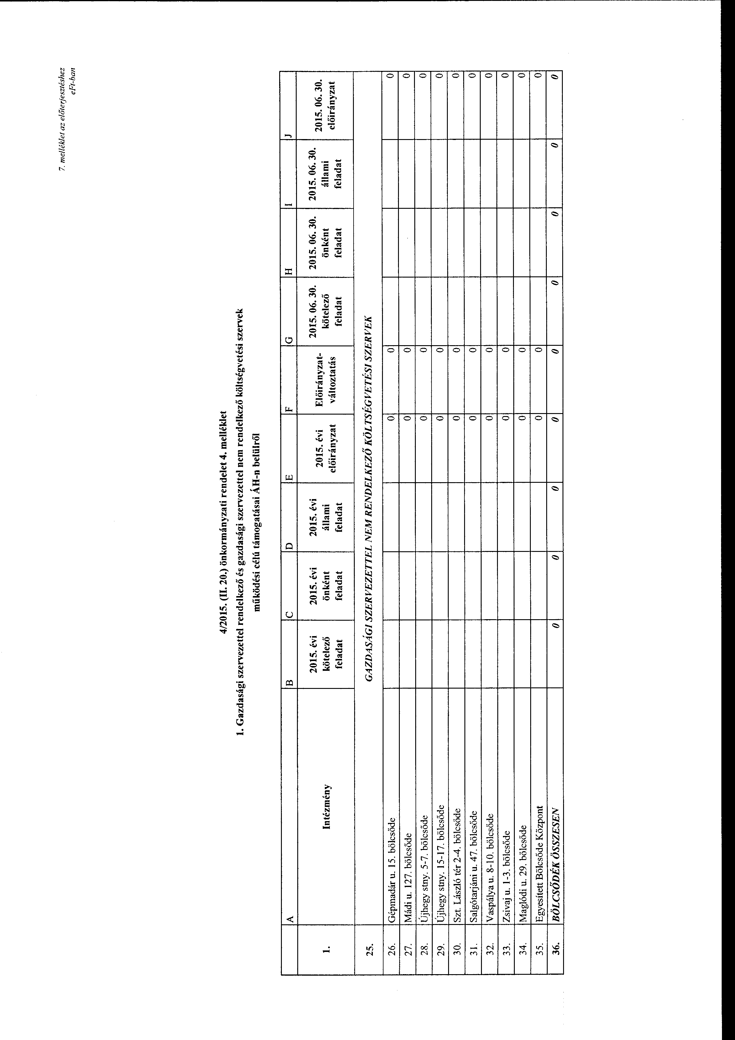 7. mel!éklel az e/{fte~jesztéshez e Ft-ban 4/2015. (II. 20.) önkrmányzati rendelet 4.