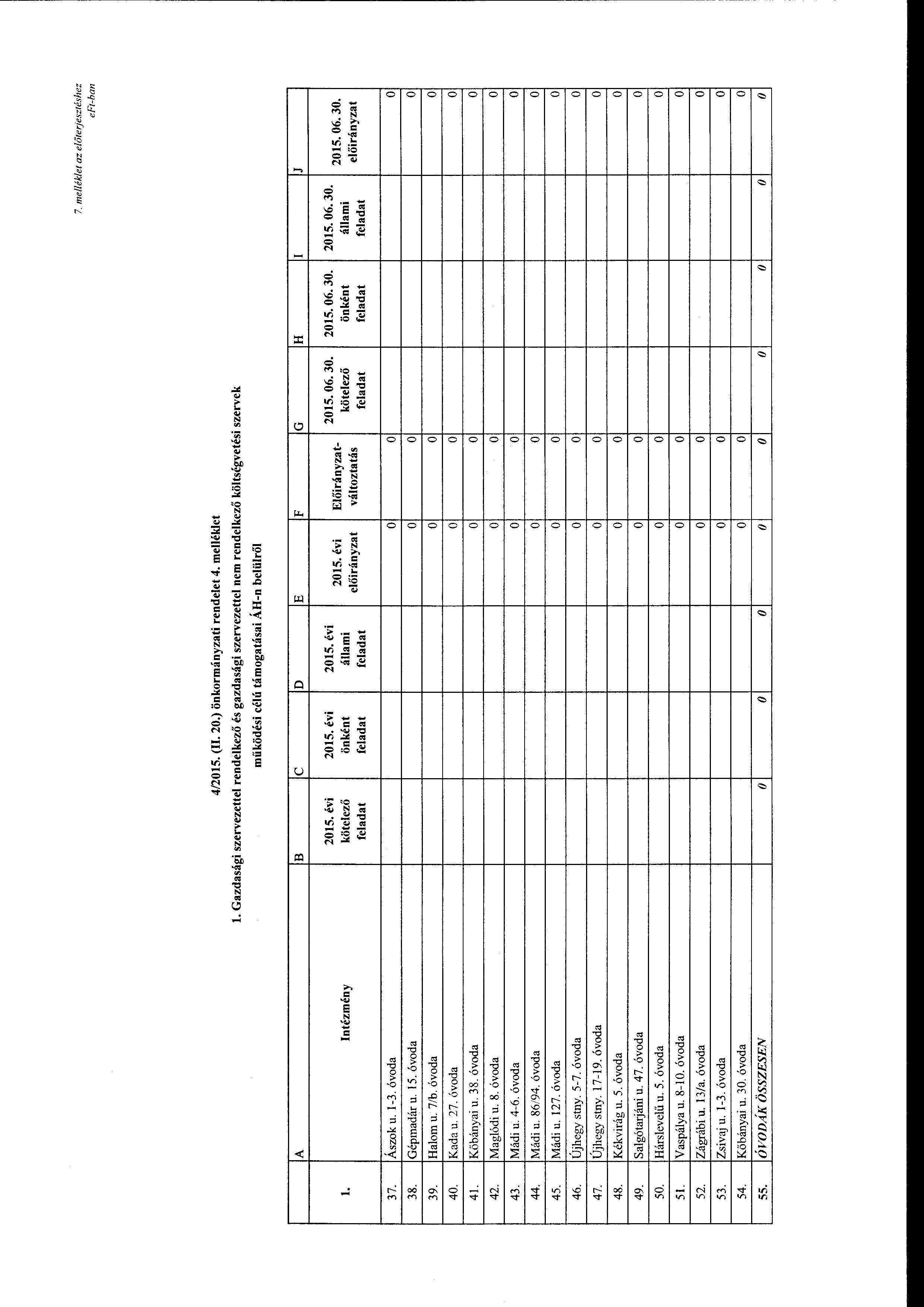 7. me/lék/et az előterjesztéshez e Ft-ban 4/2015. (II. 20.) önkrmányzati rendelet 4.