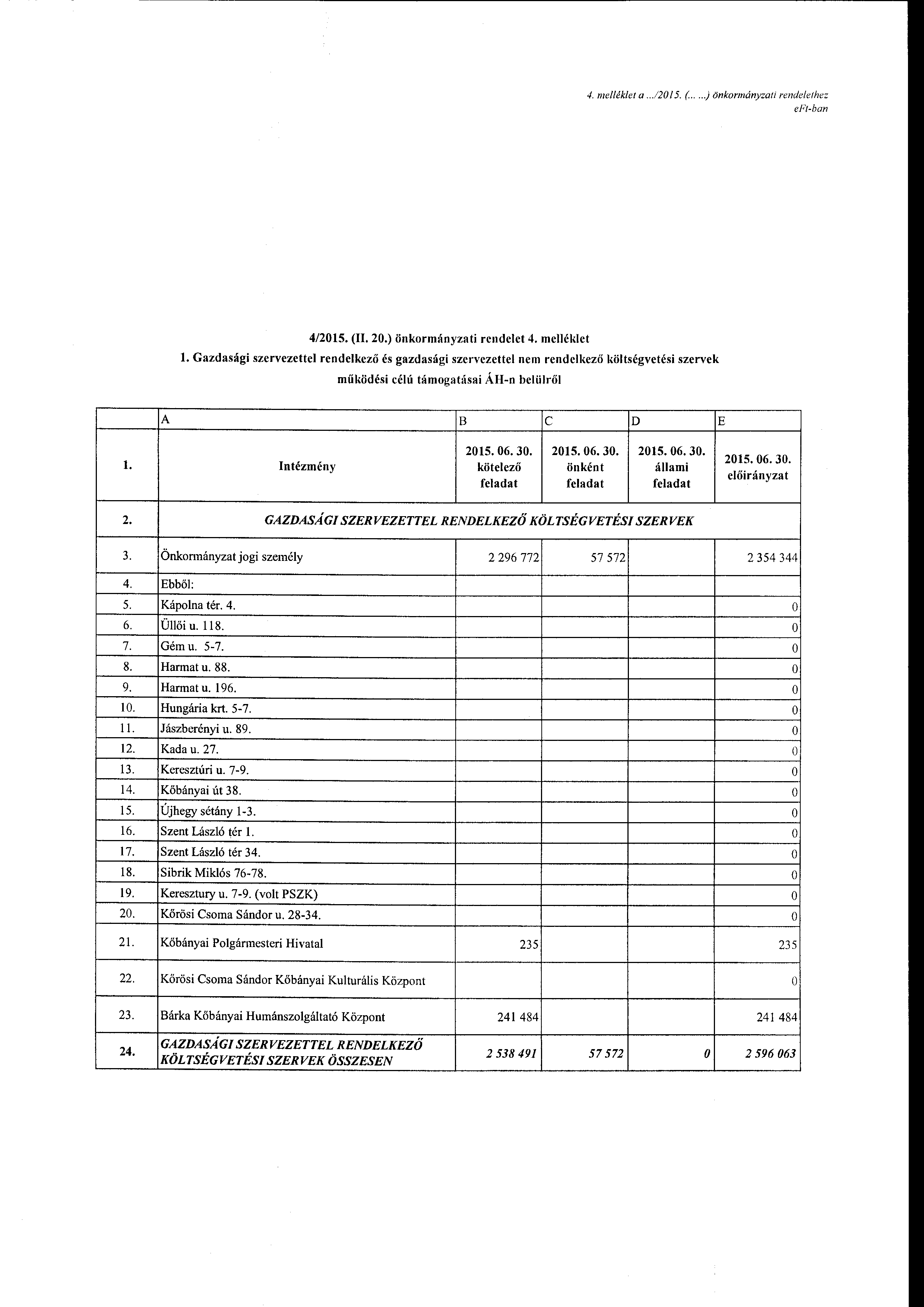 4. me/ léklet a...12015. (.....)önkrmányzati rendeferhez eft-ban 4/2015. (I 20.) önkrmányzati rendelet 4.