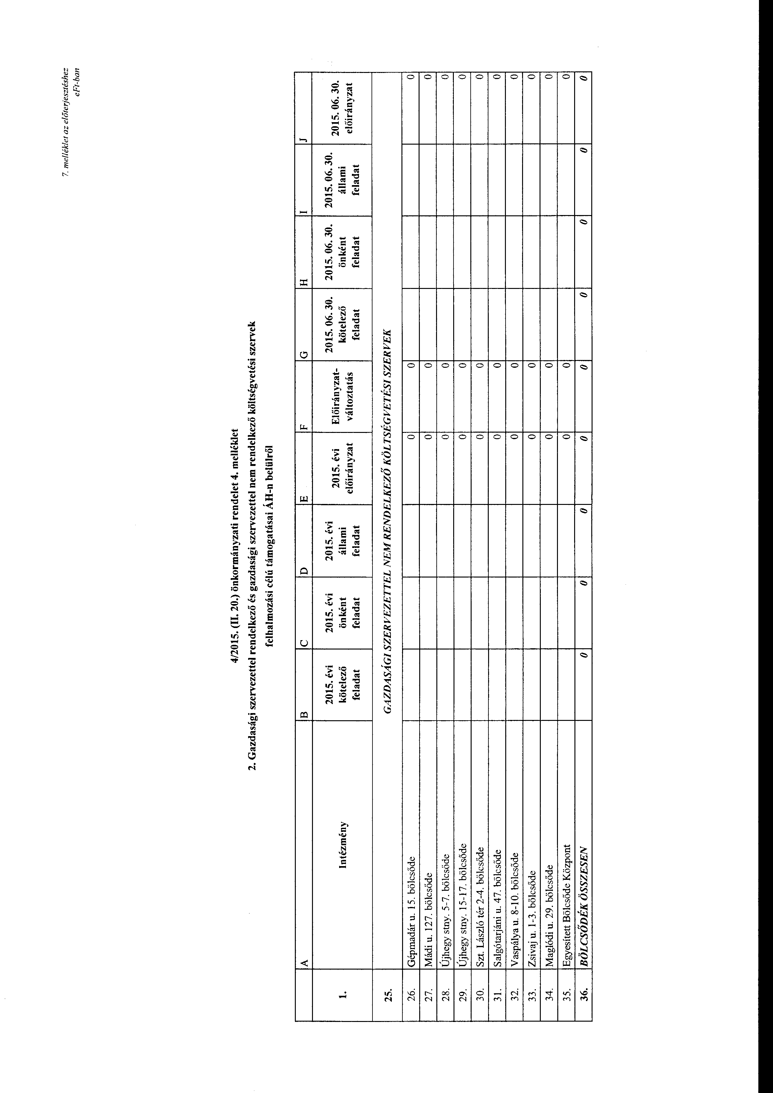 7. me/lék/et az előterjesztéshez e Ft-ban 4/2015. (II. 20.) önkrmányzati rendelet 4. melléklet 2.