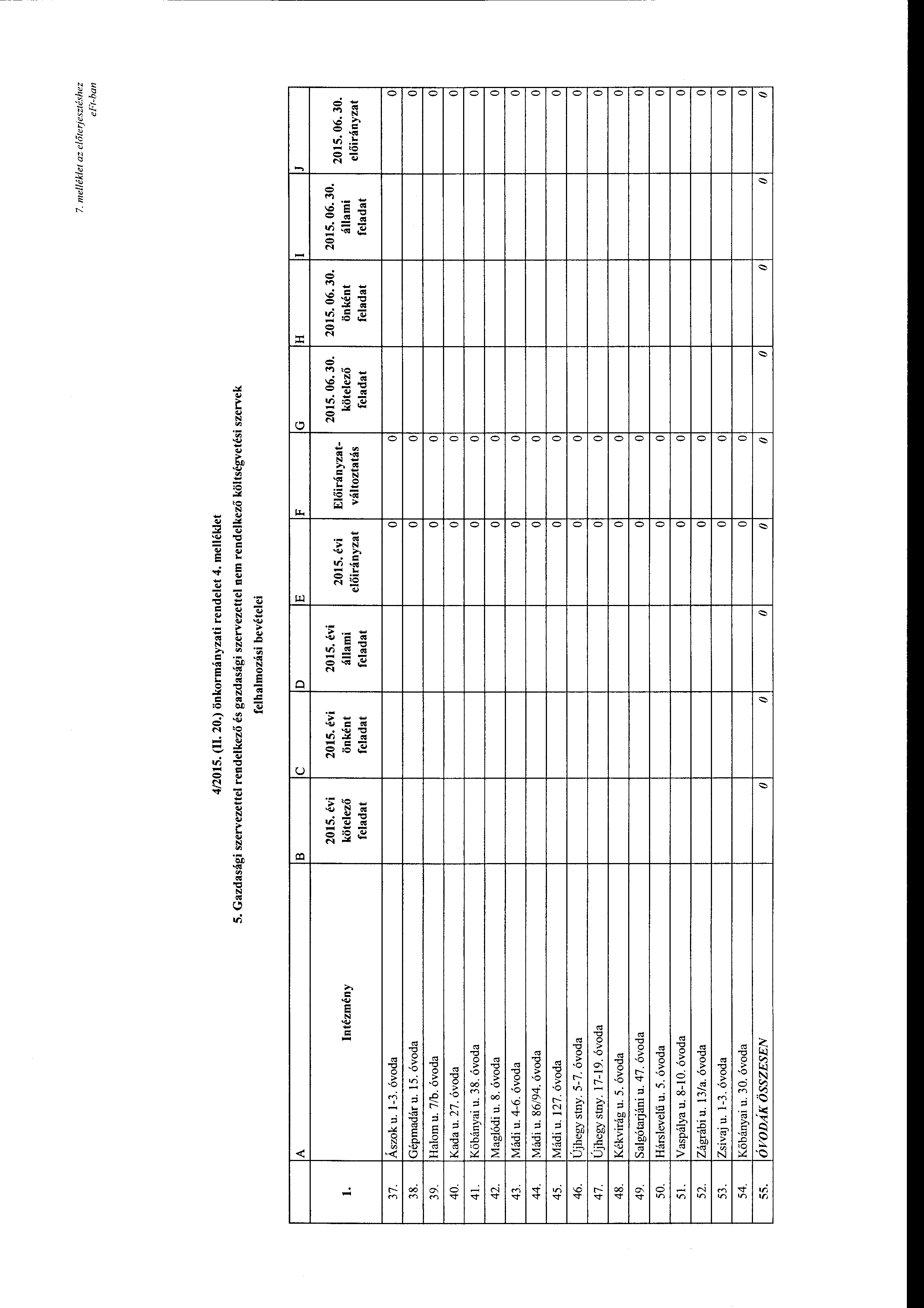 7. me/lék/et az előterjesztéshez e Ft-ban 4/2015. (I 20.) önkrmányzati rendelet 4. melléklet 5.