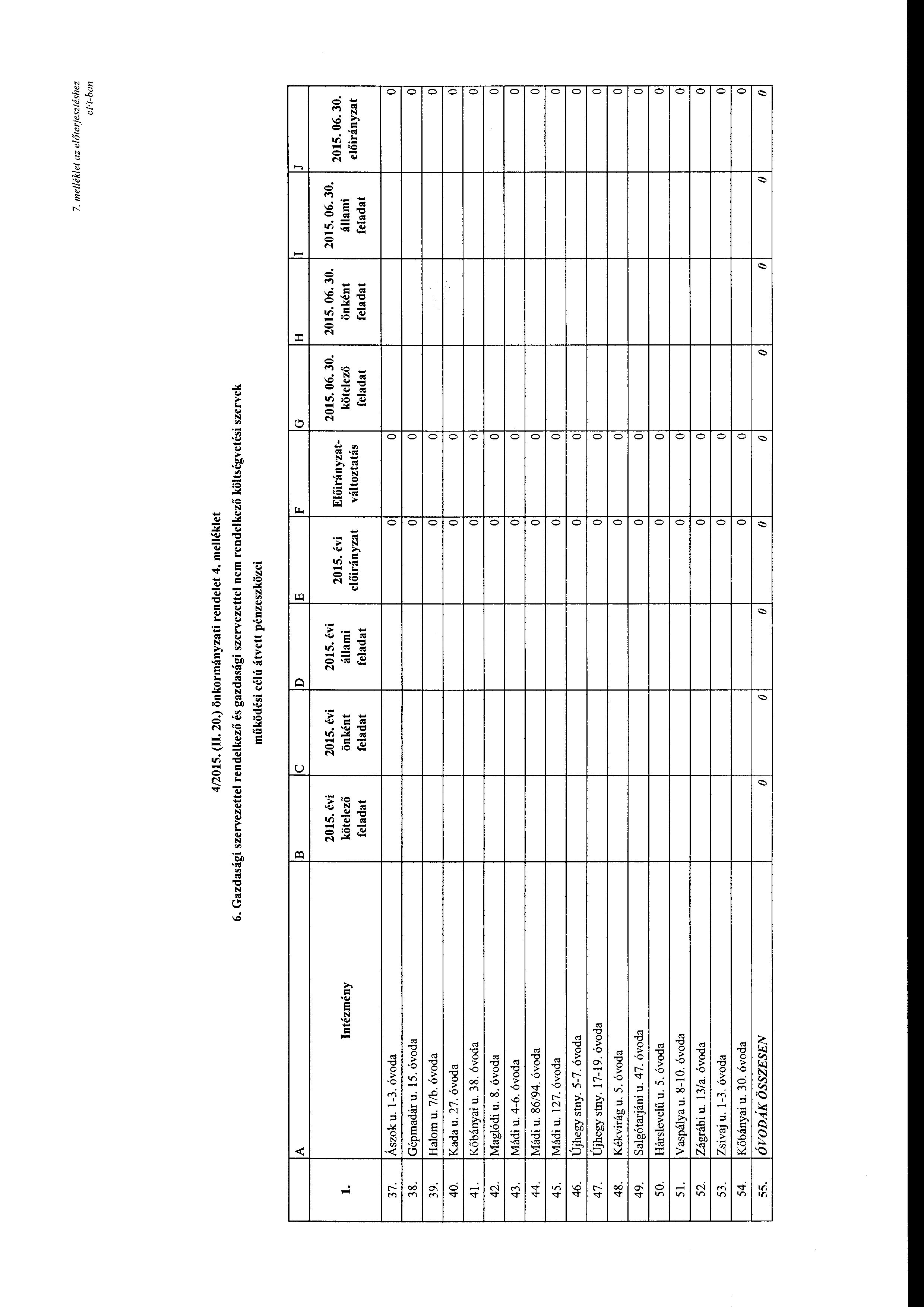 7. me/lék/et az előleriesztéshez e Ft-ban 4/2015. (I 20.) önkrmányzati rendelet 4. melléklet 6.