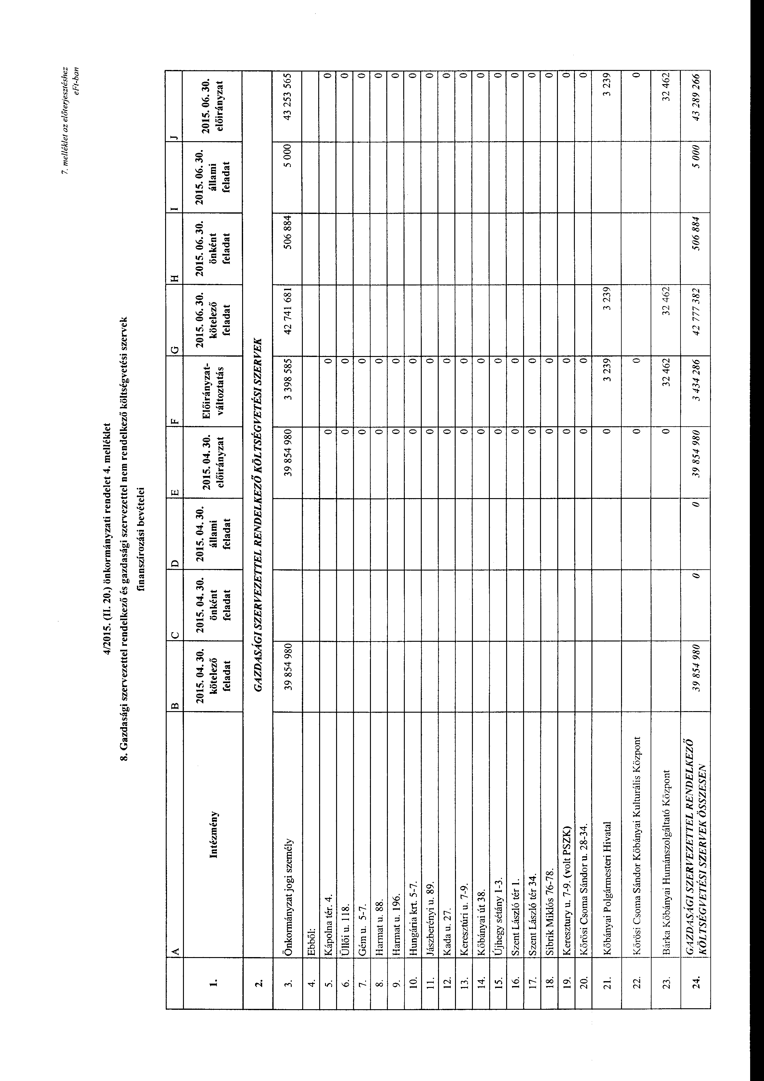 7. me/lék/et az előterjesztéshez e Ft-ban 4/2015. (l 20.) önkrmányzati rendelet 4. melléklet 8.