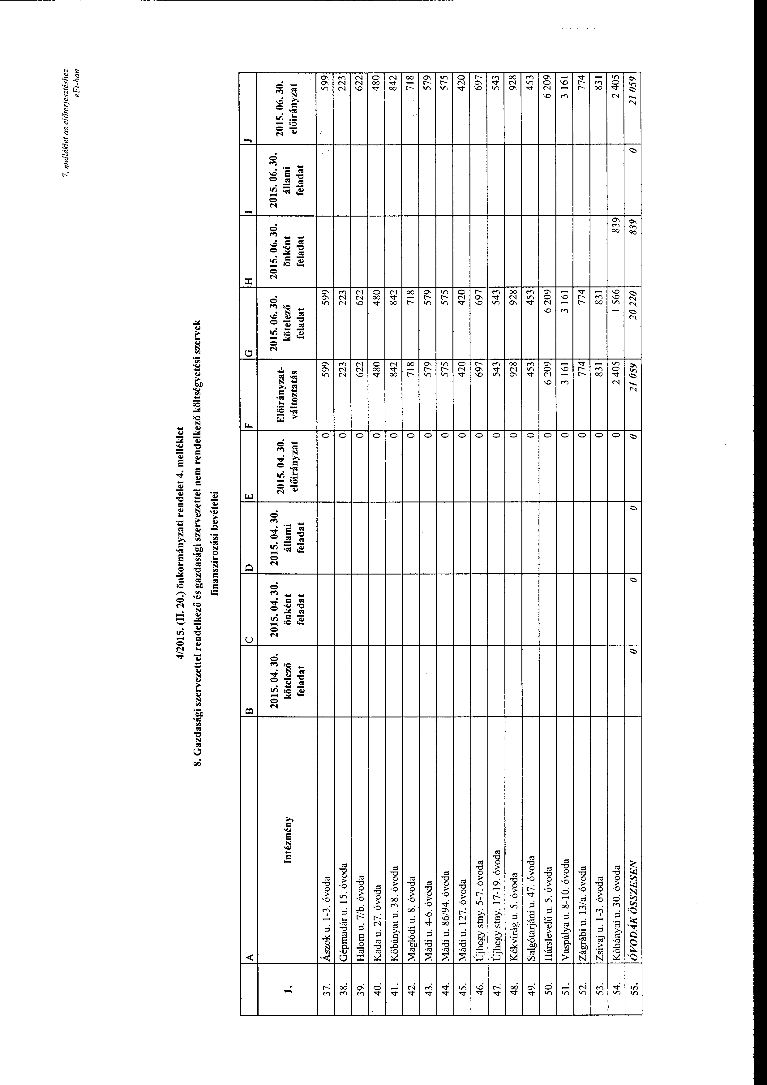 7. me/lék/et az ellfterjesztéshez e Ft-ban 4/2015. (I 20.) önkrmányzati rendelet 4. melléklet 8.