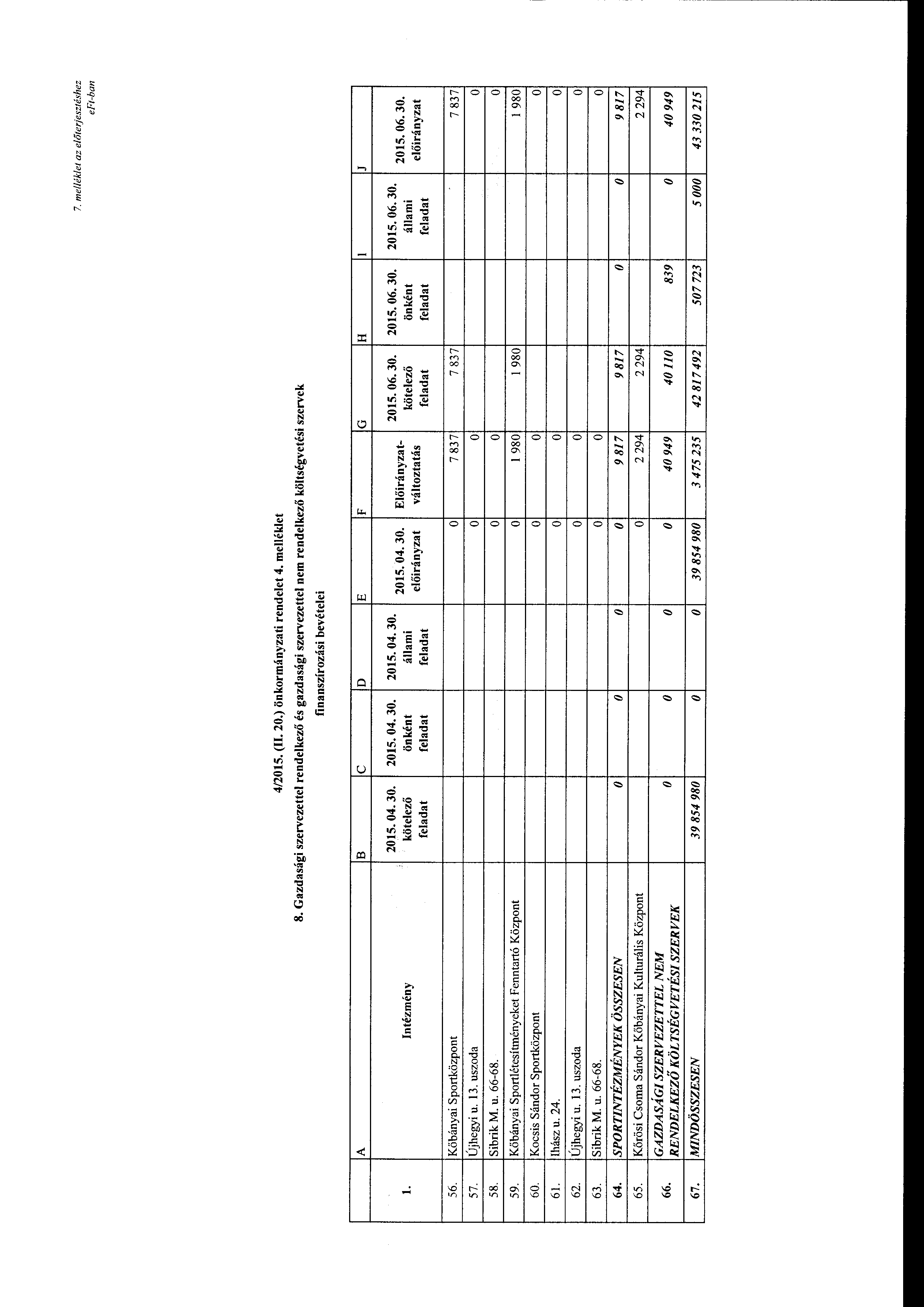 7. me/lék/el az elő/erjesz/éshez eff-ban 4/2015. (II. 20.) önkrmányzati rendelet 4. melléklet 8.