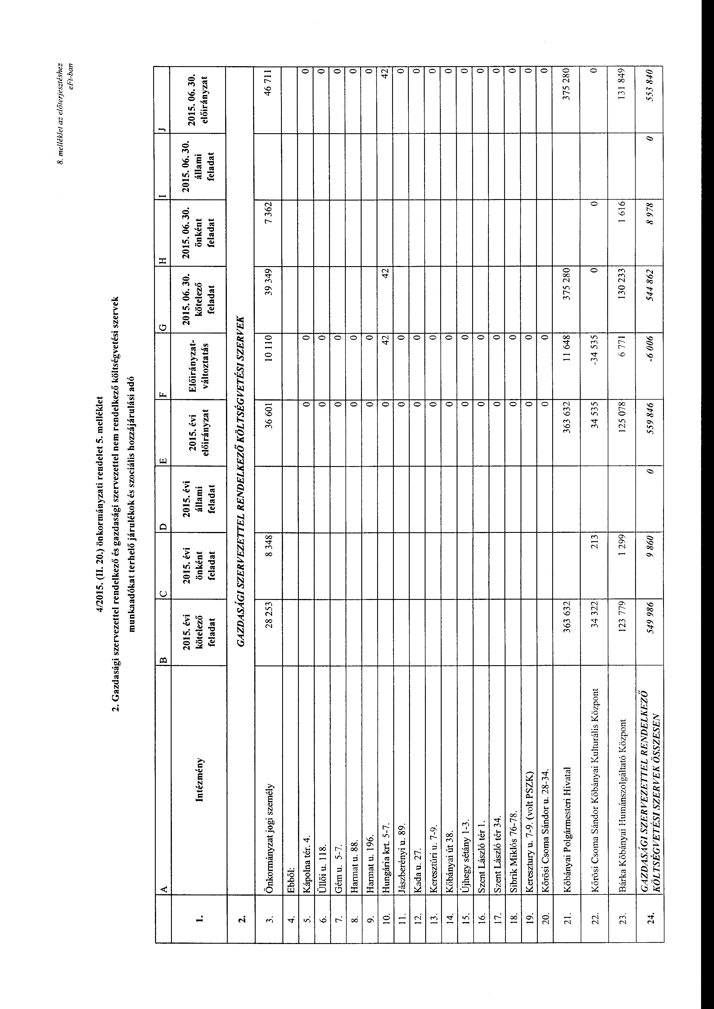 8. me/lék/et az előterjesztéshez e Ft-ban 4/2015. (II. 20.) önkrmányzati rendelet 5. melléklet 2.