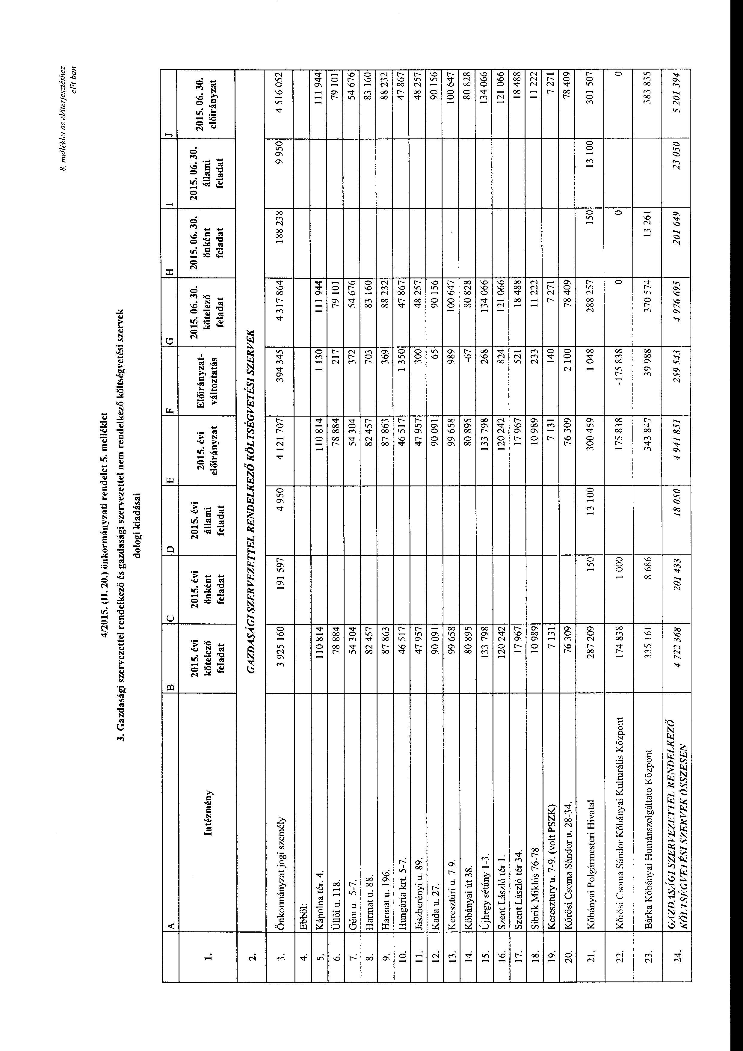 8. me/lék/et az előterjesztéshez e Ft-ban 4/2015. (II. 20.) önkrmányzati rendelet 5. melléklet 3.