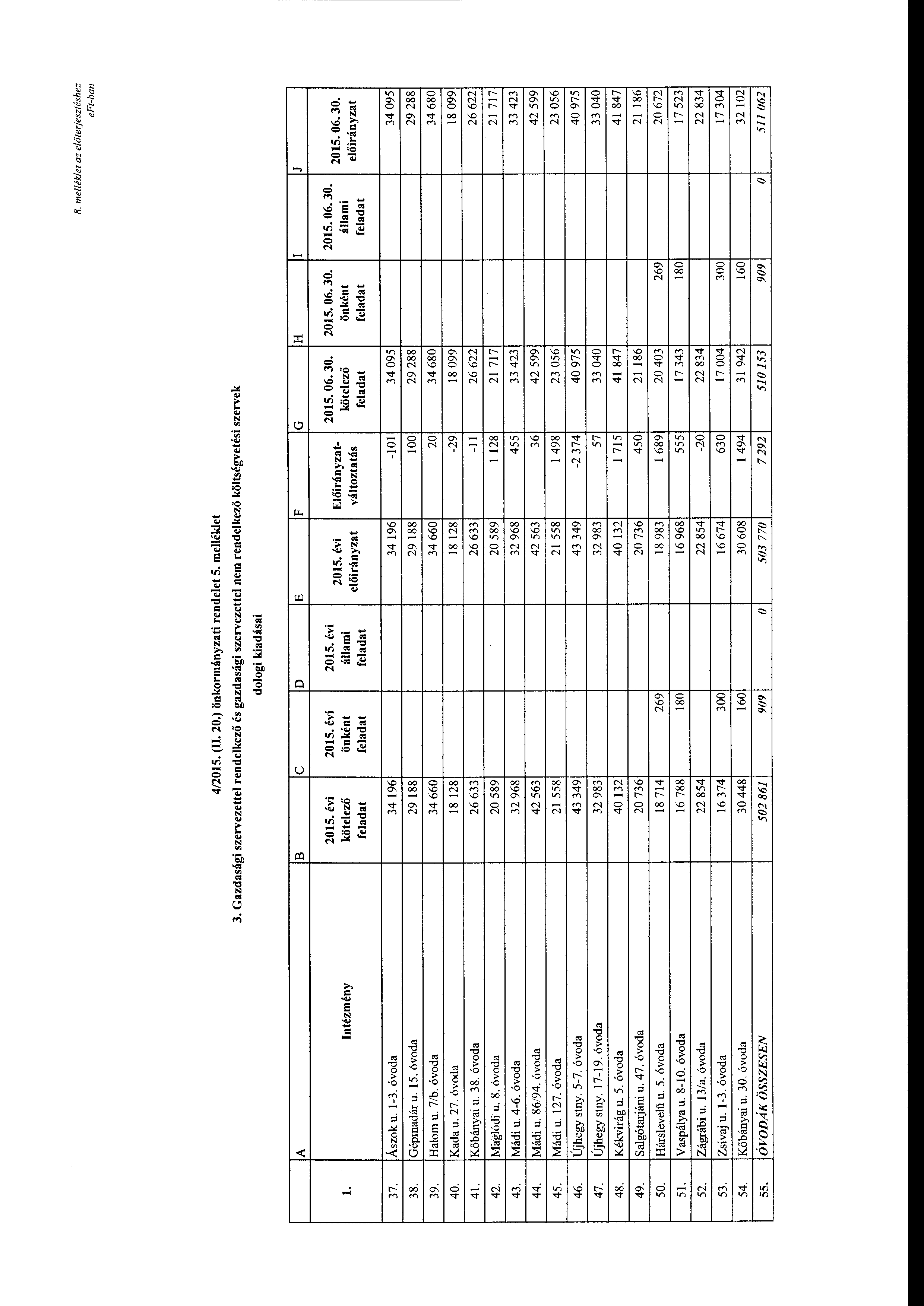 8. me/lék/et az előterjesztéshez e Ft-ban 4/2015. (I 20.) önkrmányzati rendelet 5. melléklet 3.