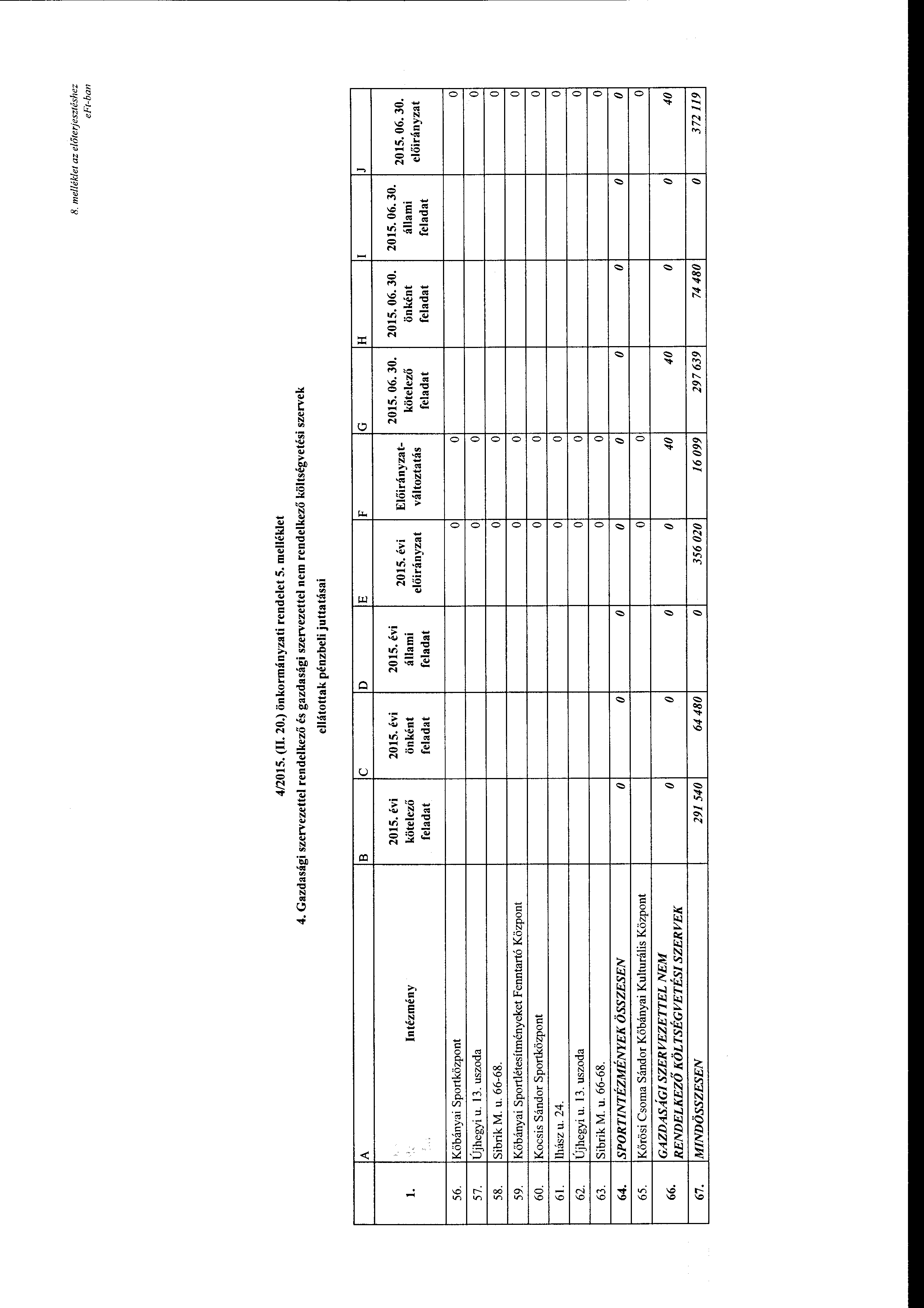 8. me/lék/et az elc1terjesztéshez e Ft-ban 4/2015. (II. 20.) önkrmányzati rendelet 5. melléklet 4.