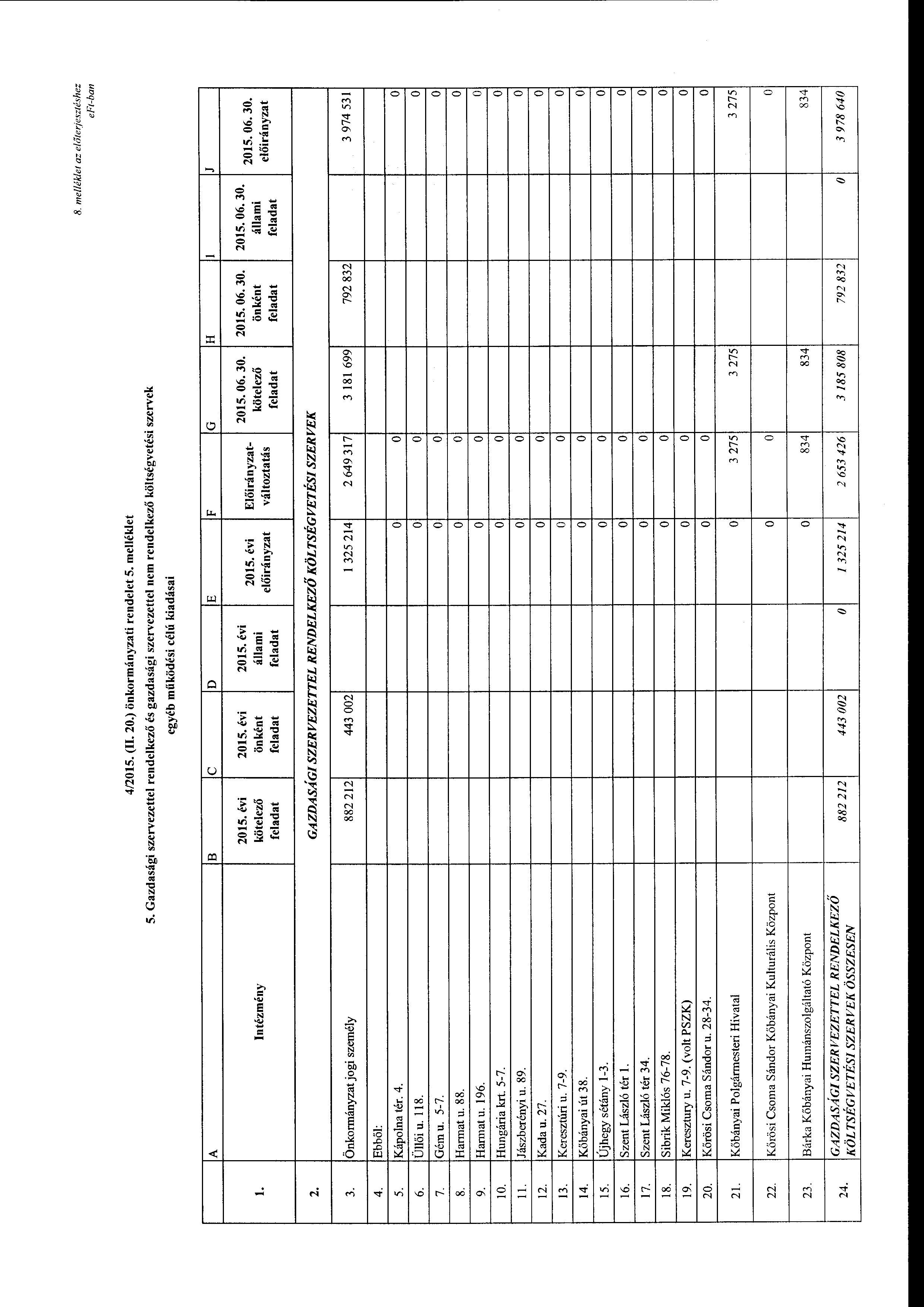 8. me/lékje t az e/r)teriesztéshez e Ft-ban 4/2015. (II. 20.) önkrmányzati rendelet 5. melléklet 5.