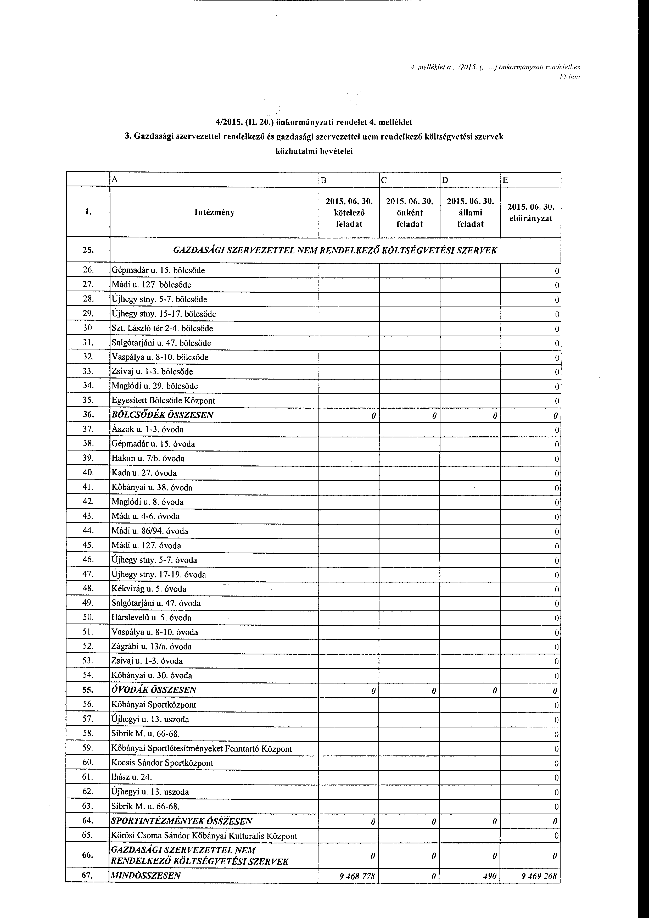 -1. me/lék/et a.../2015. (....) őnkrmányzati rendelethez Ft-han 4/2015. (II. 20.) önkrmányzati rendelet 4. melléklet 3.