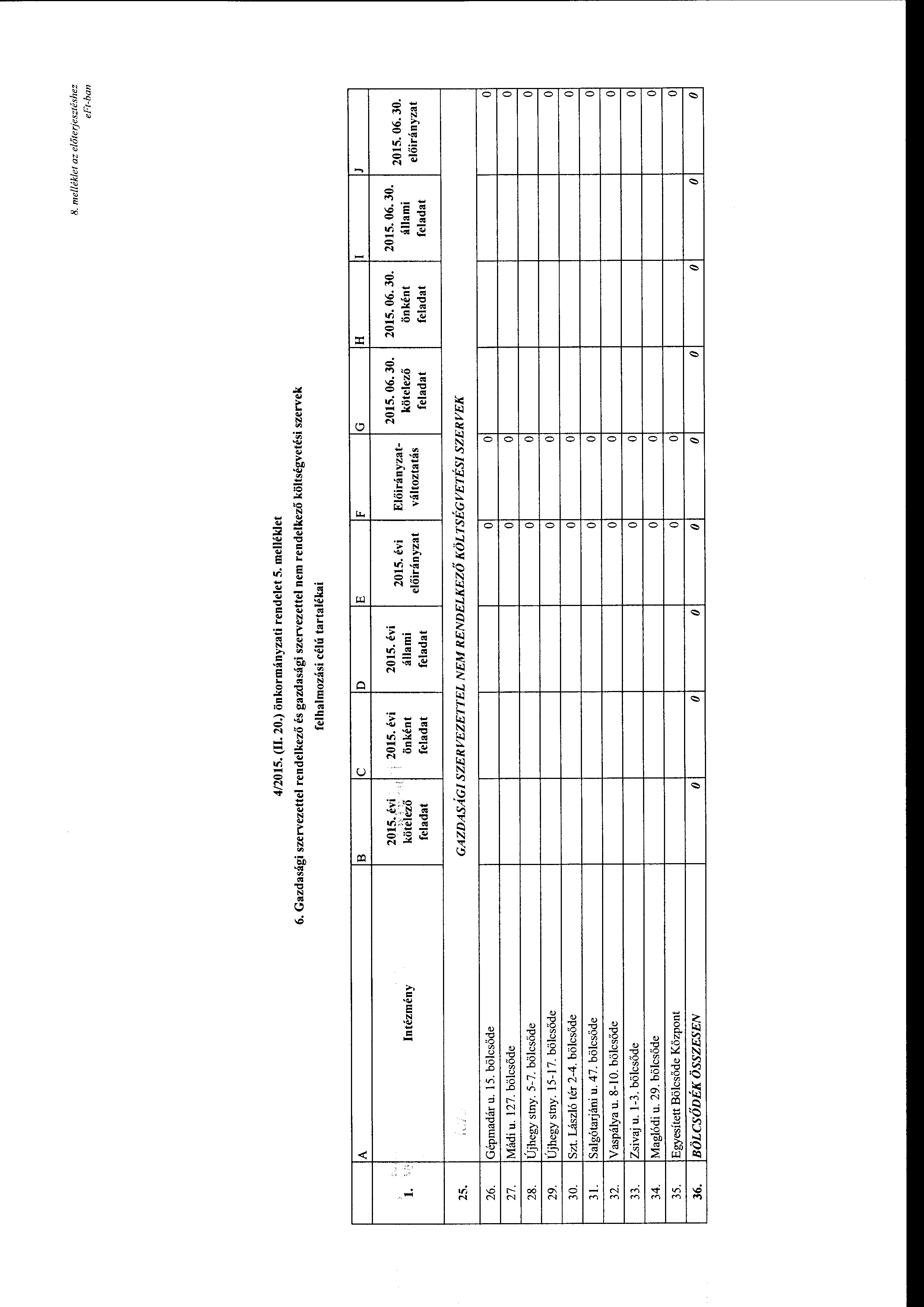 8. me/lék/et az előterjesztéshez e Ft-ban 4/2015. (I 20.) önkrmányzati rendelet 5. melléklet 6.