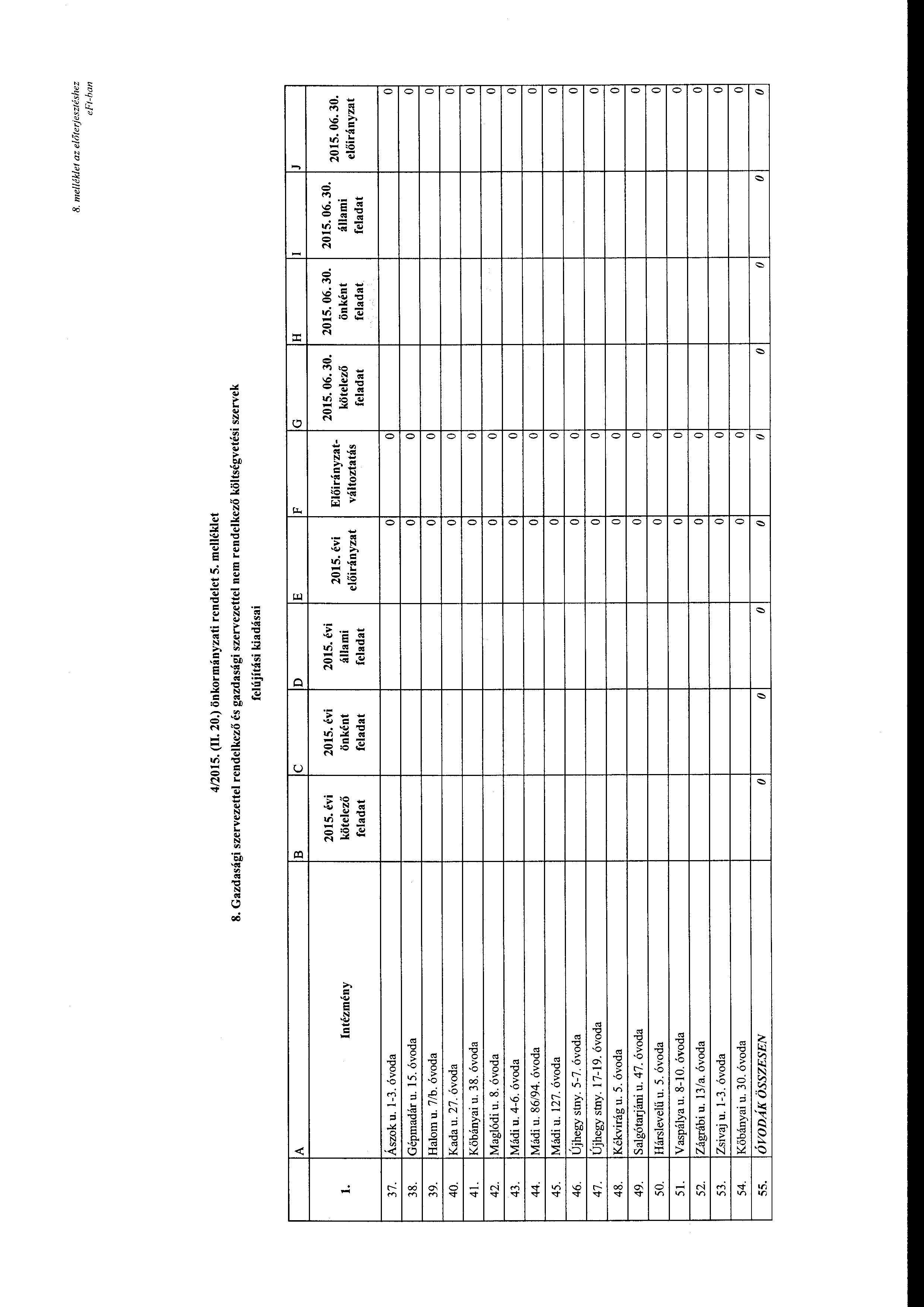 8. me/lé/det az előterjesztéshez e Ft-han 4/2015. (II. 20.) önkrmányzati rendelet 5. melléklet 8.