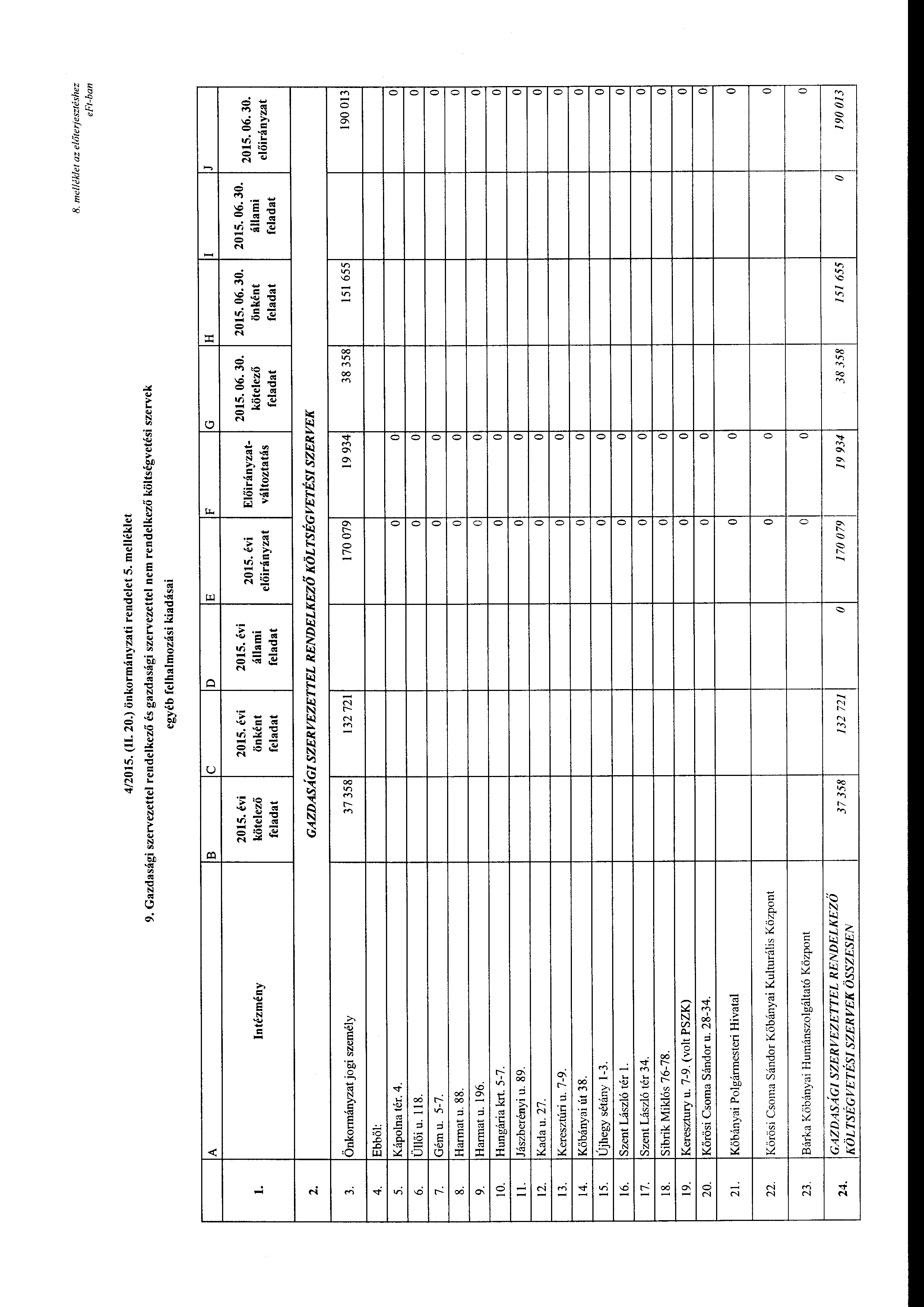 8. me/lék/et az e/ffterjesztéshez e Ft-ban 4/2015. (I 20.) önkrmányzati rendelet 5. melléklet 9.