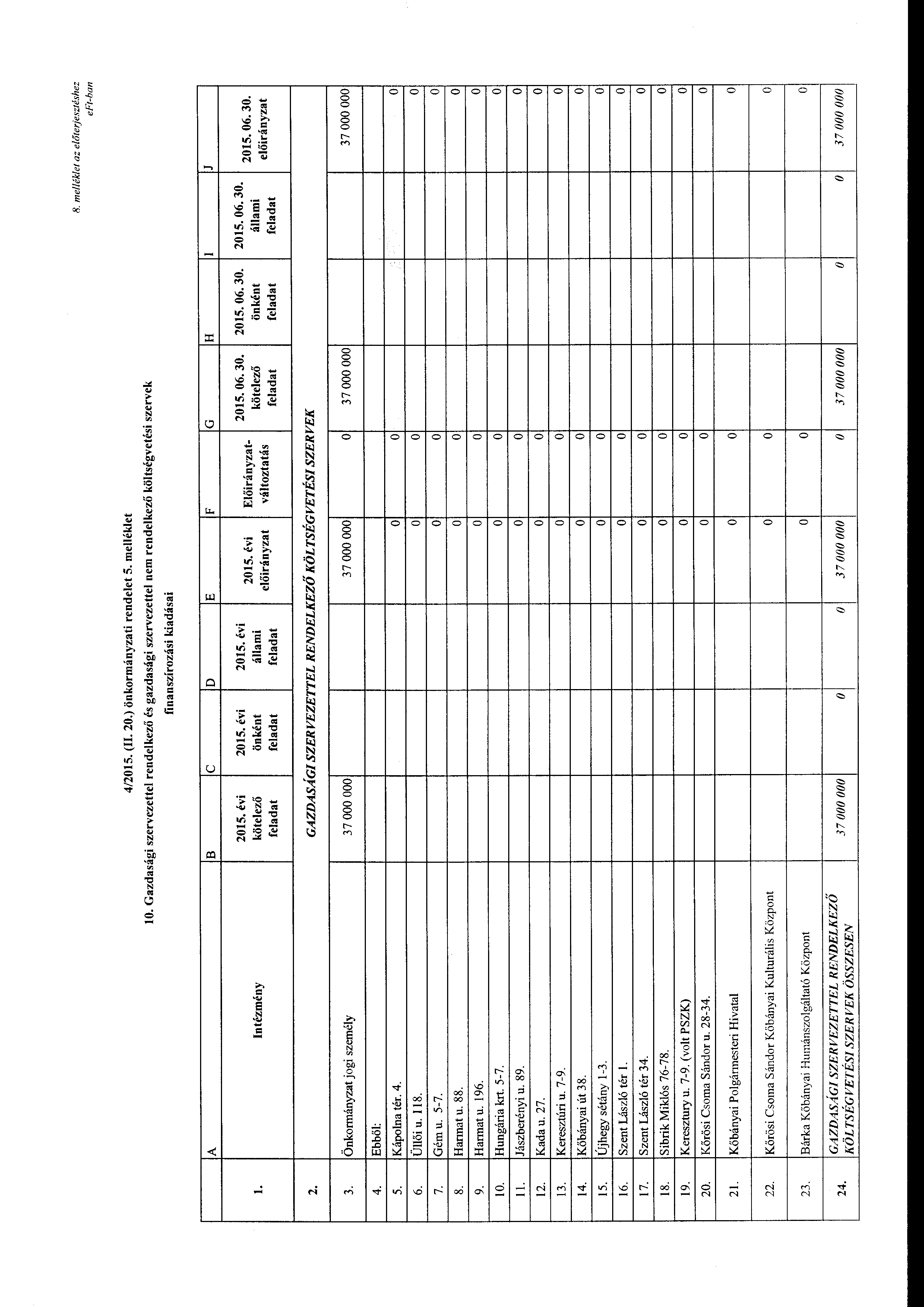 8. me/lék/et az előterjesztéshez eft-ban 4/2015. (II. 20.) önkrmányzati rendelet 5. melléklet 10.