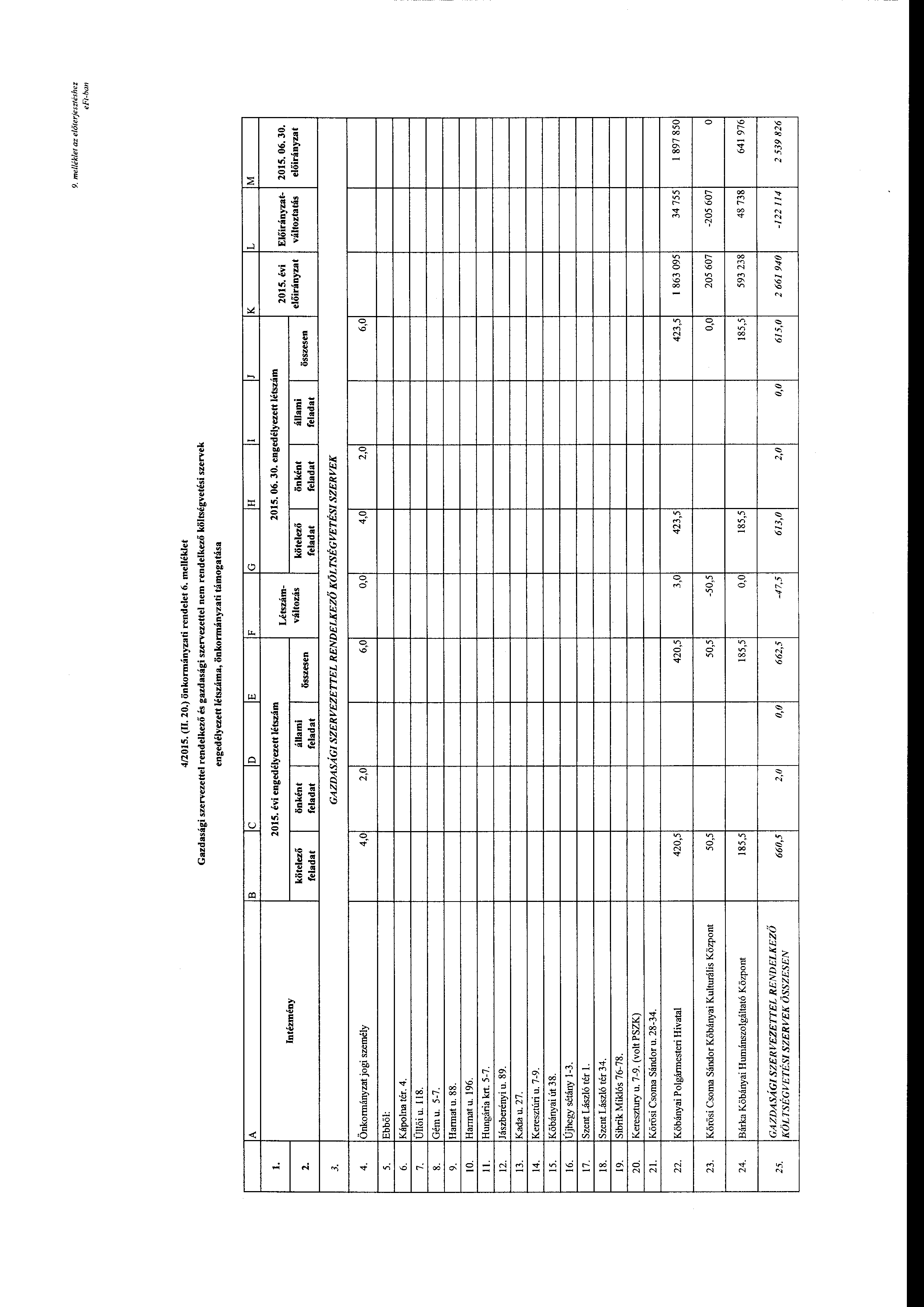 9. me/lék/et az előterjesztéshez eft-ban 4/2015. (II. 20.) önkrmányzati rendelet 6.