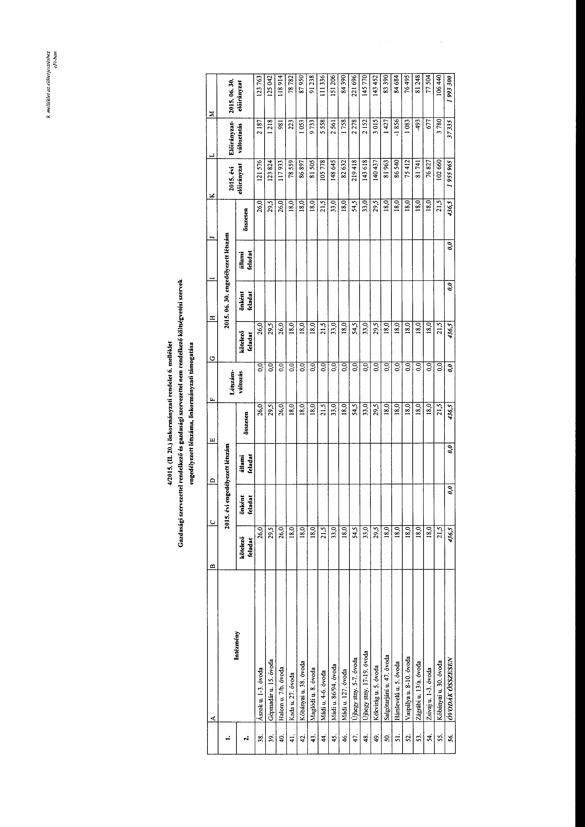 9. me/lék/et az előterjesztéshez e Ft-han 4/2015. (l 20.) önkrmányzati rendelet 6.