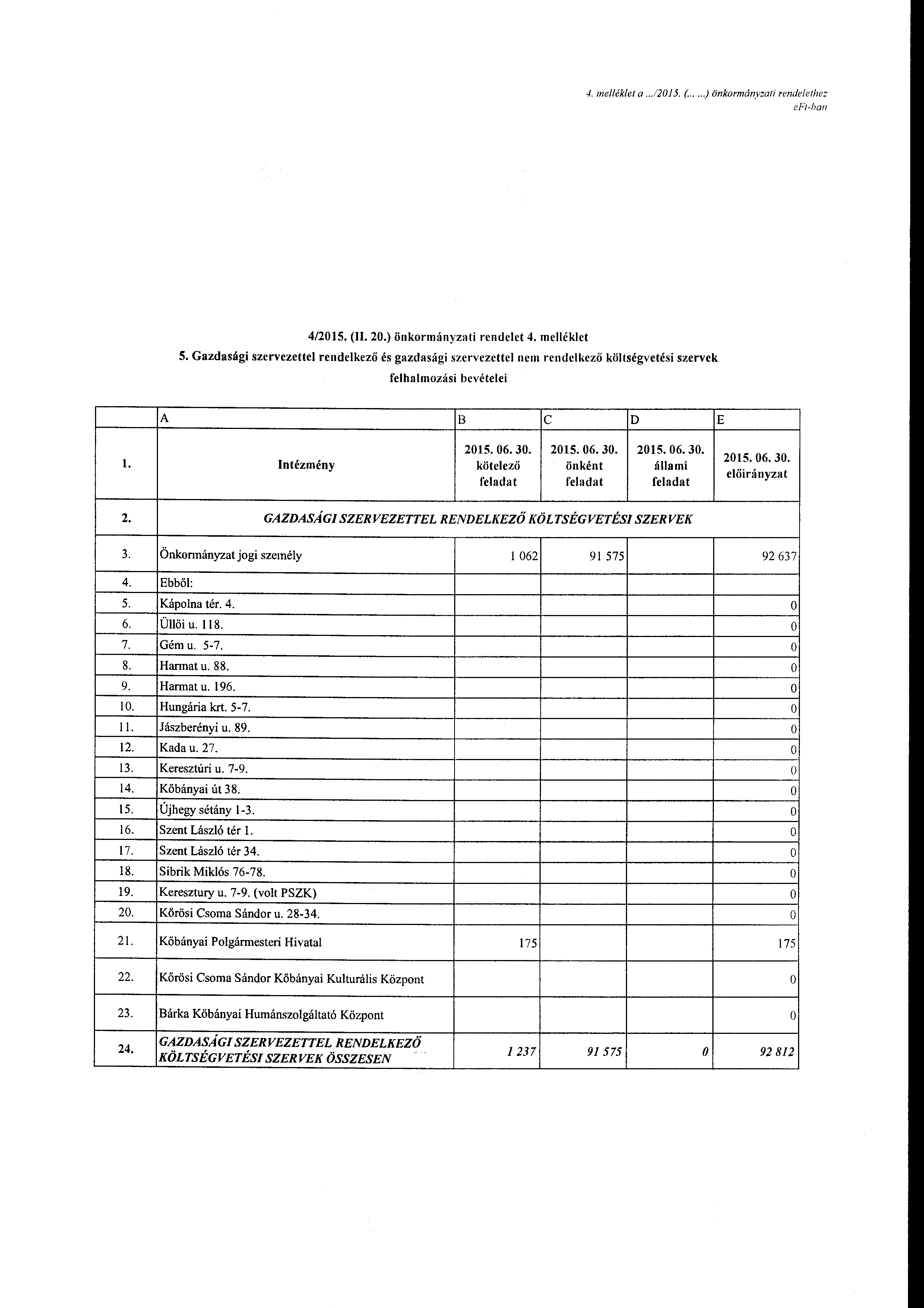 4. me/lék/et a.../201 5. (....) önkrmányzati rendelethez ef't-han 4/2015. (II. 20.) önkrmányzati rendelet 4. melléklet 5.